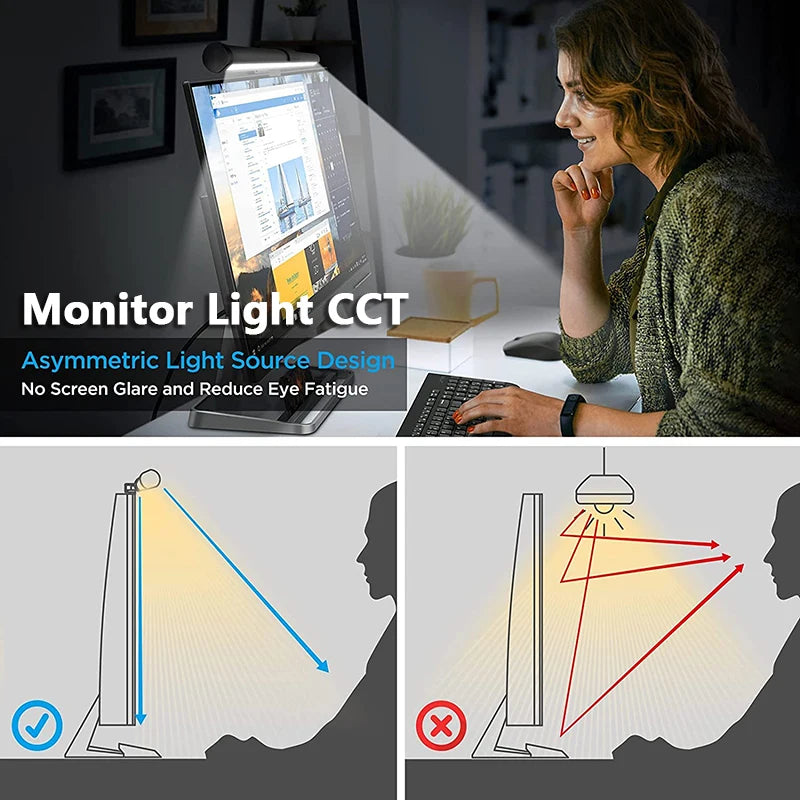 Asymmetric light design – light hits the desk, not the screen